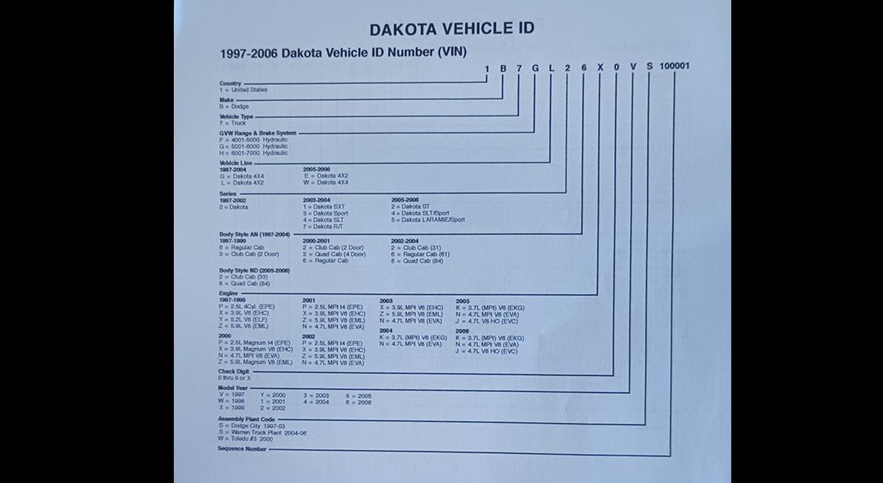 15th Image of a 1999 DODGE DAKOTA RT